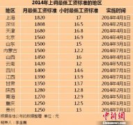 2014年最低工资标准